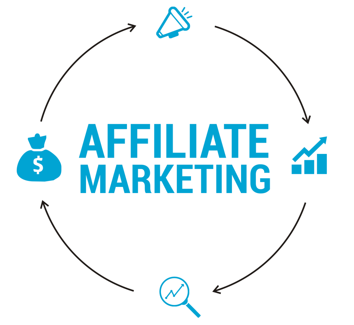 Hướng dẫn triển khai trương trình affiliate bán các khoá học online
