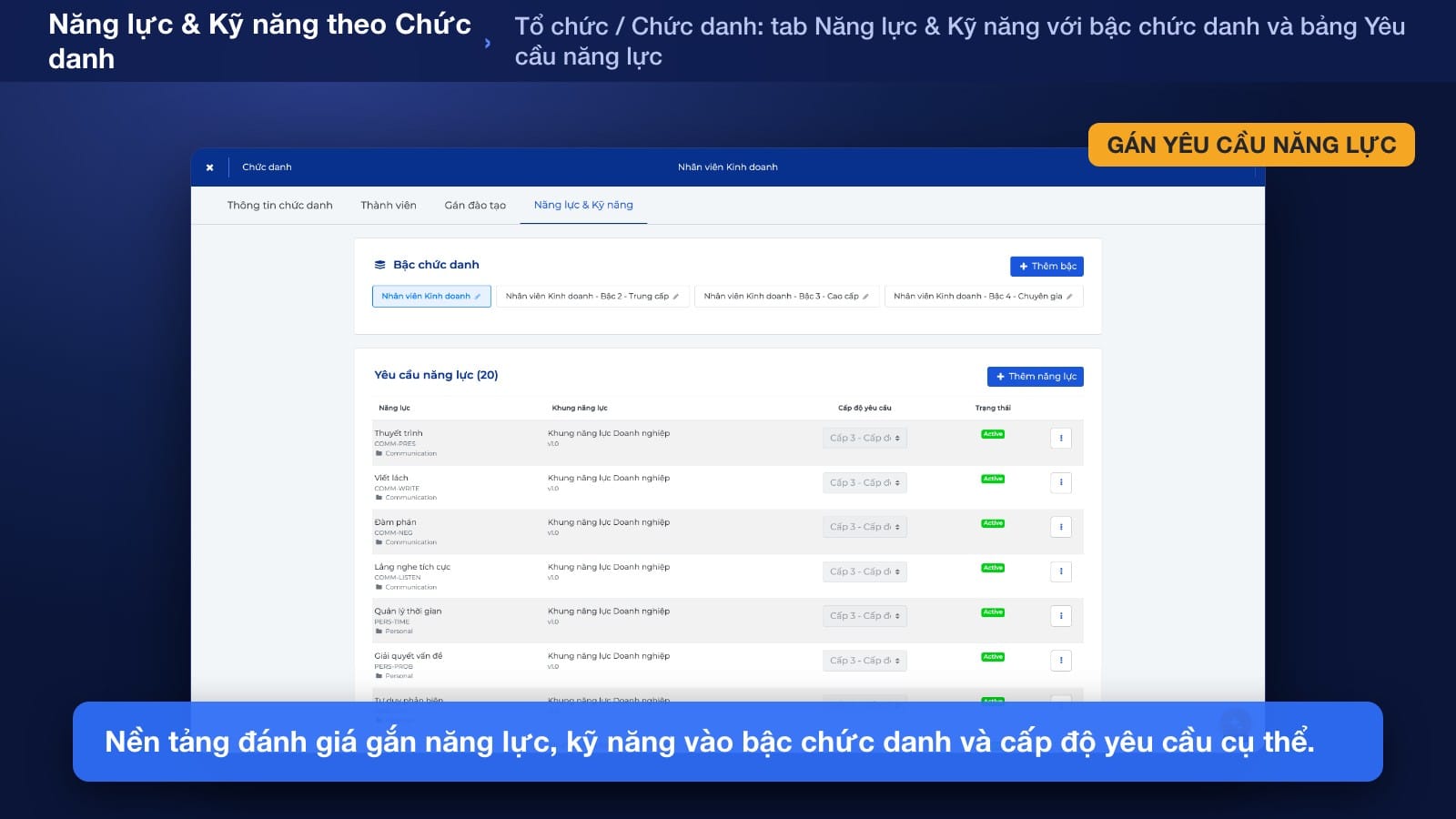 Cách thiết kế lộ trình đào tạo theo vị trí công việc