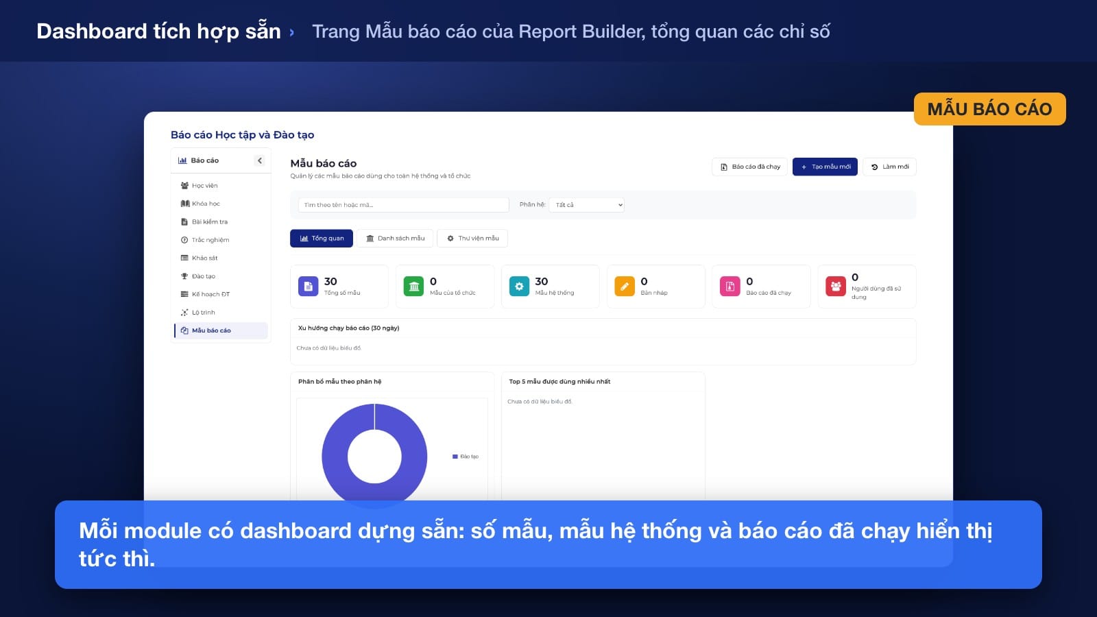 Báo cáo phân tích khảo sát trên Noova với điểm gắn kết cắt theo phòng ban, phân bố câu thang điểm và xu hướng eNPS qua các kỳ trên Noova