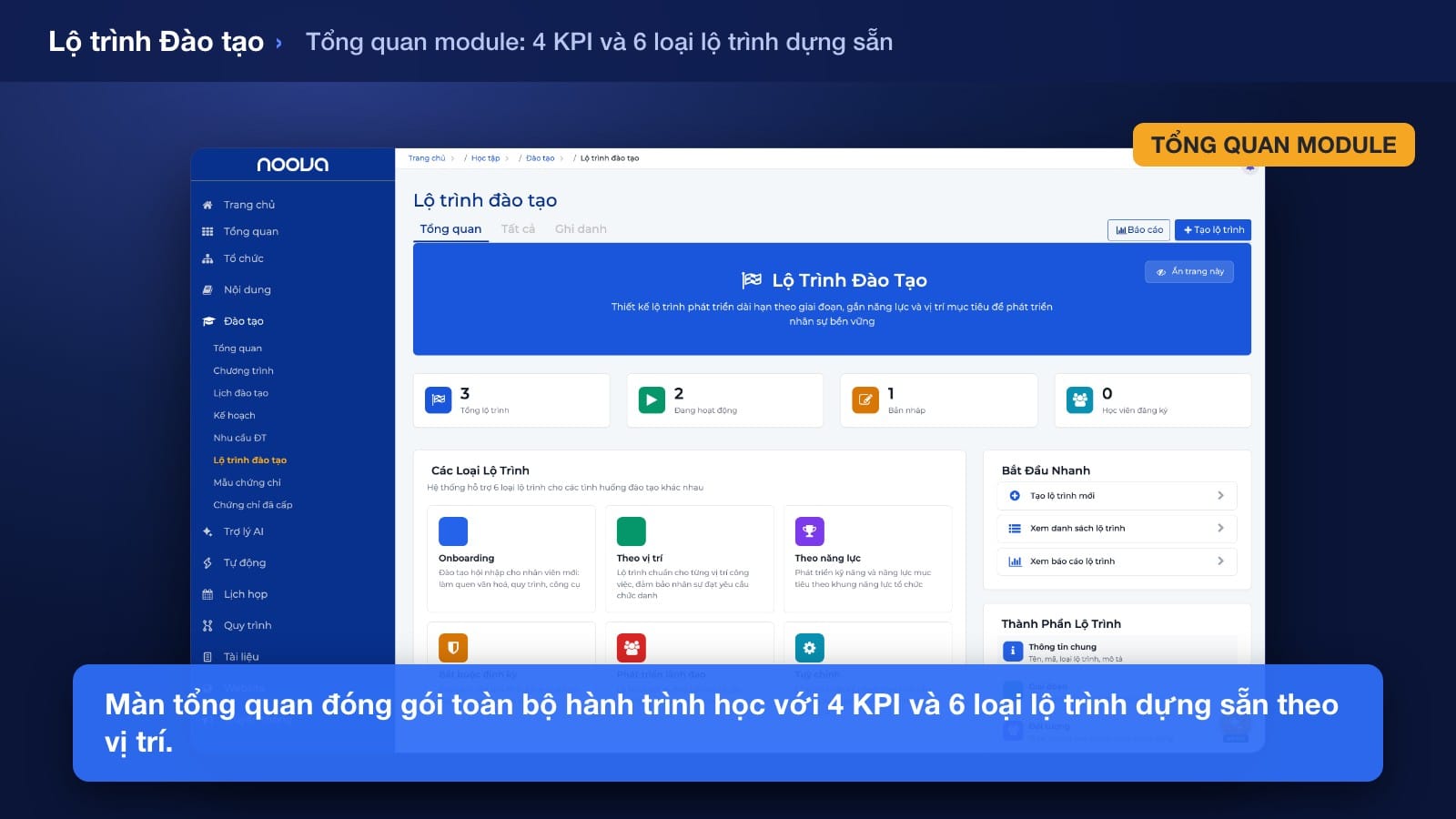 Lộ trình học tập nhiều chặng, thể hiện phần microlearning tự học mở trước, các chặng sau khóa lại cho tới khi hoàn thành chặng trước, dùng cho chương trình blended trên Noova trên Noova