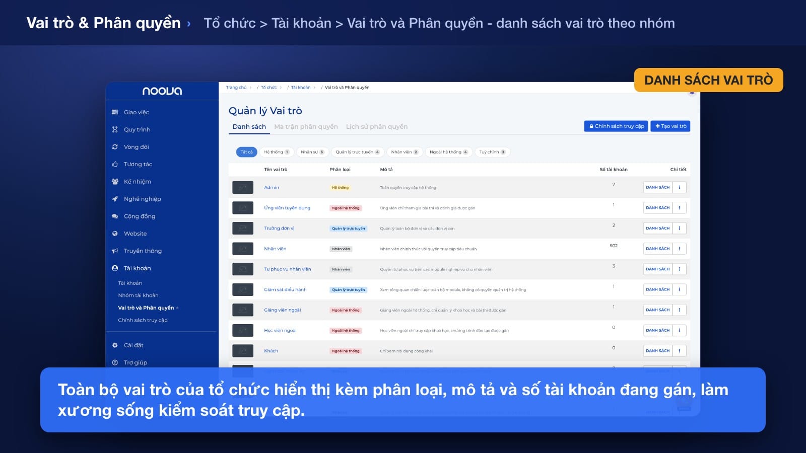 Màn hình gán vai trò quản lý theo phạm vi vùng hoặc nhóm, để mỗi quản lý chỉ xem và quản đội của mình trên Noova