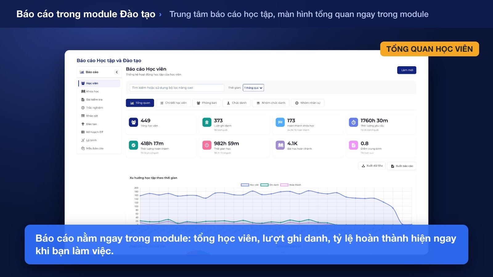Bảng phân tích đào tạo trên Noova với các chỉ số hoàn thành, độ phủ và cải thiện kiến thức cắt theo phòng ban kèm xu hướng qua các kỳ trên Noova
