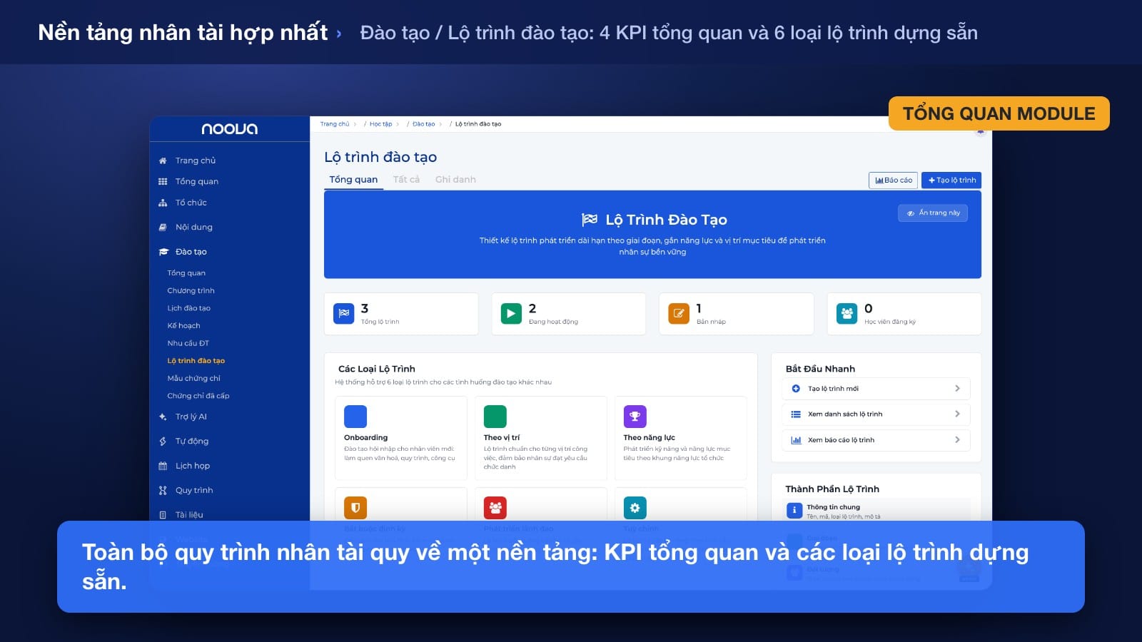 Màn hình quản trị nhân tài: danh sách nhân viên, phân quyền theo phòng ban và cấp quản lý, đồng bộ với cơ cấu tổ chức trên Noova